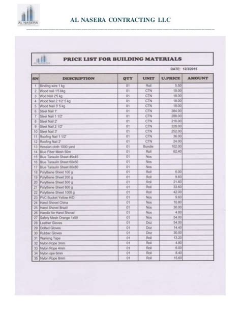 phil's hardware price list|Building material prices in Jamaica .